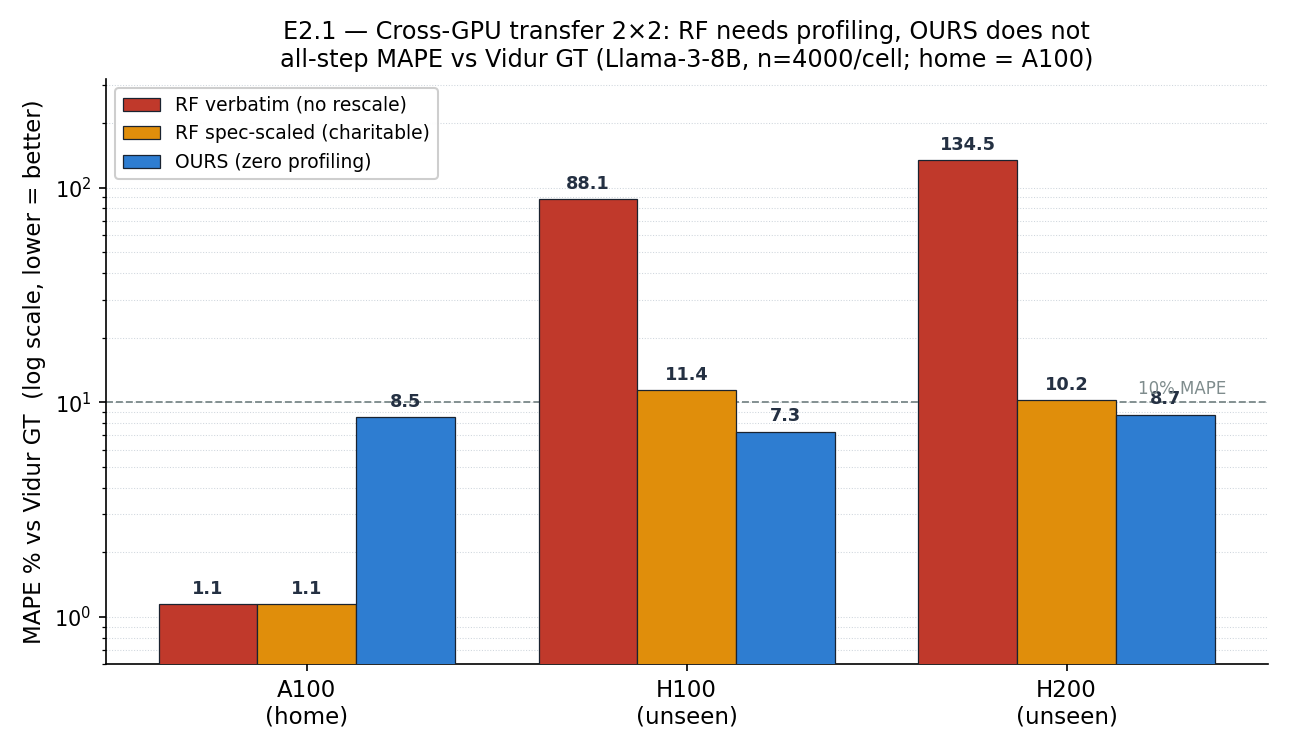 Cross-GPU transfer 2x2