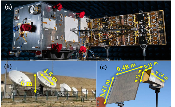 Original paper figure for commsar: CommSAR’s figure identifies the satellite SAR hardware, receiving ground antennas and metasurface. Flight evidence and downlink waveform replay exercise distinct components of the proposed bidirectional design.