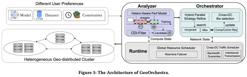 Original Figure 5 from GeoOrchestra: Orchestrating Heterogeneous Geo-Distributed Training with Network-Aware Scheduling