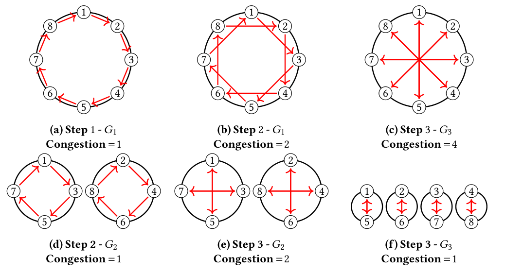 Original Figure 2 from Harvest: Adaptive Photonic Switching Schedules for Collective Communication in Scale-up Domains