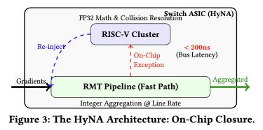 Original Figure 3 from HyNA: Taming Tail Latency in MoE Training with Hybrid Switch Silicon