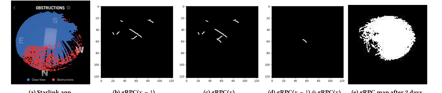 Original paper figure for making-sense: Starlink obstruction-map samples expose scheduling signatures at the terminal. The companion study uses these observations to infer service patterns; operator-internal decisions require their own telemetry.