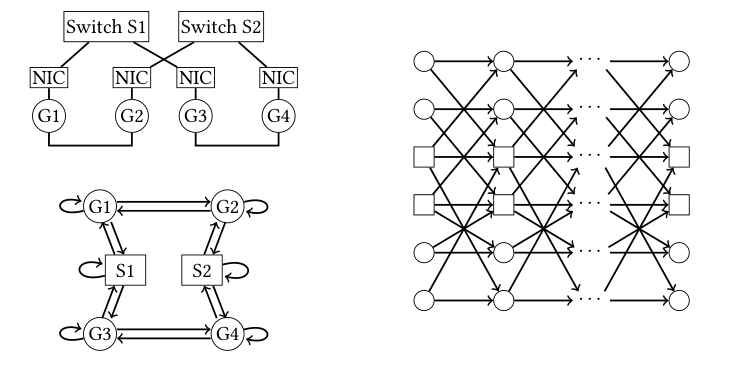 Original Figure 1 from OptCCL: Scalable Synthesis of Optimal Collective Communication Algorithms