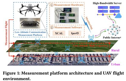 Original Figure 1 from Unveiling Low-Altitude 5G Performance: Linking Key Influencing Factors with UAV Flight Parameters