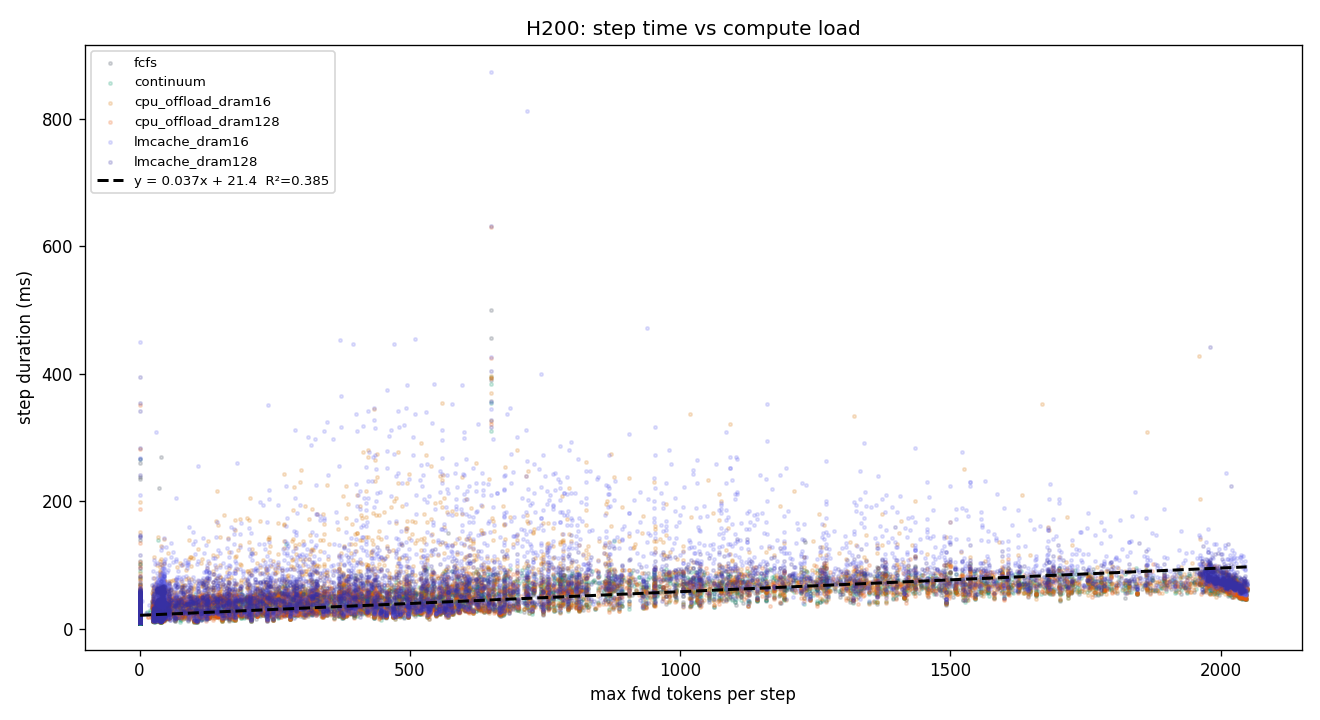 H200 scatter regression